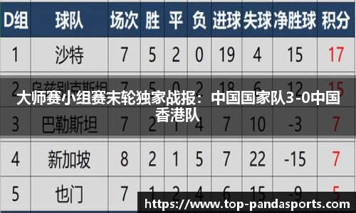 大师赛小组赛末轮独家战报：中国国家队3-0中国香港队